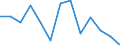 Insgesamt - alle NACE-Wirtschaftszweige / Erwerbstätige / Insgesamt / 15 bis 24 Jahre / Insgesamt / Stunde / Schweiz