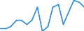 Insgesamt - alle NACE-Wirtschaftszweige / Erwerbstätige / Insgesamt / 15 bis 24 Jahre / Insgesamt / Stunde / Vereinigtes Königreich