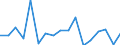 Total - all NACE activities / Employed persons / Total / From 15 to 24 years / Males / Hour / Spain