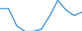 Insgesamt - alle NACE-Wirtschaftszweige / Erwerbstätige / Insgesamt / 15 bis 24 Jahre / Männer / Stunde / Island