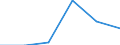 Insgesamt - alle NACE-Wirtschaftszweige / Erwerbstätige / Insgesamt / 15 bis 24 Jahre / Frauen / Stunde / Euroraum - 20 Länder (ab 2023)