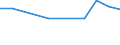 Insgesamt - alle NACE-Wirtschaftszweige / Erwerbstätige / Insgesamt / 15 bis 24 Jahre / Frauen / Stunde / Österreich