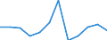 Total - all NACE activities / Employed persons / Total / From 15 to 24 years / Females / Hour / Poland