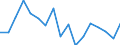 Insgesamt - alle NACE-Wirtschaftszweige / Erwerbstätige / Insgesamt / 15 bis 34 Jahre / Insgesamt / Stunde / Belgien