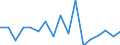 Insgesamt - alle NACE-Wirtschaftszweige / Erwerbstätige / Insgesamt / 15 bis 34 Jahre / Insgesamt / Stunde / Dänemark