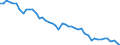 Internationale Standardklassifikation der Berufe 2008 (ISCO-08): Insgesamt / Erwerbstätigkeits- und Beschäftigungsstatus: Erwerbstätige / Arbeitszeit: Insgesamt / Altersklasse: 15 bis 24 Jahre / Geschlecht: Insgesamt / Maßeinheit: Stunde / Geopolitische Meldeeinheit: Portugal