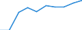 Internationale Standardklassifikation der Berufe 2008 (ISCO-08): Insgesamt / Erwerbstätigkeits- und Beschäftigungsstatus: Erwerbstätige / Arbeitszeit: Insgesamt / Altersklasse: 15 bis 24 Jahre / Geschlecht: Insgesamt / Maßeinheit: Stunde / Geopolitische Meldeeinheit: Montenegro