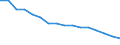 Statistische Systematik der Wirtschaftszweige in der Europäischen Gemeinschaft (NACE Rev. 2): Insgesamt - alle NACE-Wirtschaftszweige / Erwerbstätigkeits- und Beschäftigungsstatus: Erwerbstätige / Arbeitszeit: Insgesamt / Altersklasse: 15 bis 24 Jahre / Geschlecht: Insgesamt / Maßeinheit: Stunde / Geopolitische Meldeeinheit: Europäische Union - 27 Länder (ab 2020)