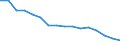 Statistische Systematik der Wirtschaftszweige in der Europäischen Gemeinschaft (NACE Rev. 2): Insgesamt - alle NACE-Wirtschaftszweige / Erwerbstätigkeits- und Beschäftigungsstatus: Erwerbstätige / Arbeitszeit: Insgesamt / Altersklasse: 15 bis 24 Jahre / Geschlecht: Insgesamt / Maßeinheit: Stunde / Geopolitische Meldeeinheit: Euroraum - 20 Länder (ab 2023)