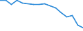 Statistical classification of economic activities in the European Community (NACE Rev. 2): Total - all NACE activities / Activity and employment status: Employed persons / Working time: Total / Age class: From 15 to 24 years / Sex: Total / Unit of measure: Hour / Geopolitical entity (reporting): Belgium