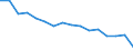 Statistische Systematik der Wirtschaftszweige in der Europäischen Gemeinschaft (NACE Rev. 2): Insgesamt - alle NACE-Wirtschaftszweige / Erwerbstätigkeits- und Beschäftigungsstatus: Erwerbstätige / Arbeitszeit: Insgesamt / Altersklasse: 15 bis 24 Jahre / Geschlecht: Insgesamt / Maßeinheit: Stunde / Geopolitische Meldeeinheit: Bulgarien