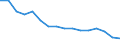 Statistische Systematik der Wirtschaftszweige in der Europäischen Gemeinschaft (NACE Rev. 2): Insgesamt - alle NACE-Wirtschaftszweige / Erwerbstätigkeits- und Beschäftigungsstatus: Erwerbstätige / Arbeitszeit: Insgesamt / Altersklasse: 15 bis 24 Jahre / Geschlecht: Insgesamt / Maßeinheit: Stunde / Geopolitische Meldeeinheit: Tschechien