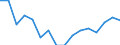 Statistical classification of economic activities in the European Community (NACE Rev. 2): Total - all NACE activities / Activity and employment status: Employed persons / Working time: Total / Age class: From 15 to 24 years / Sex: Total / Unit of measure: Hour / Geopolitical entity (reporting): Denmark