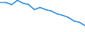 Statistische Systematik der Wirtschaftszweige in der Europäischen Gemeinschaft (NACE Rev. 2): Insgesamt - alle NACE-Wirtschaftszweige / Erwerbstätigkeits- und Beschäftigungsstatus: Erwerbstätige / Arbeitszeit: Insgesamt / Altersklasse: 15 bis 24 Jahre / Geschlecht: Insgesamt / Maßeinheit: Stunde / Geopolitische Meldeeinheit: Deutschland