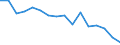 Statistische Systematik der Wirtschaftszweige in der Europäischen Gemeinschaft (NACE Rev. 2): Insgesamt - alle NACE-Wirtschaftszweige / Erwerbstätigkeits- und Beschäftigungsstatus: Erwerbstätige / Arbeitszeit: Insgesamt / Altersklasse: 15 bis 24 Jahre / Geschlecht: Insgesamt / Maßeinheit: Stunde / Geopolitische Meldeeinheit: Estland