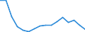 Statistische Systematik der Wirtschaftszweige in der Europäischen Gemeinschaft (NACE Rev. 2): Insgesamt - alle NACE-Wirtschaftszweige / Erwerbstätigkeits- und Beschäftigungsstatus: Erwerbstätige / Arbeitszeit: Insgesamt / Altersklasse: 15 bis 24 Jahre / Geschlecht: Insgesamt / Maßeinheit: Stunde / Geopolitische Meldeeinheit: Irland