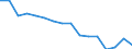 Statistische Systematik der Wirtschaftszweige in der Europäischen Gemeinschaft (NACE Rev. 2): Insgesamt - alle NACE-Wirtschaftszweige / Erwerbstätigkeits- und Beschäftigungsstatus: Erwerbstätige / Arbeitszeit: Insgesamt / Altersklasse: 15 bis 24 Jahre / Geschlecht: Insgesamt / Maßeinheit: Stunde / Geopolitische Meldeeinheit: Griechenland