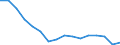 Statistische Systematik der Wirtschaftszweige in der Europäischen Gemeinschaft (NACE Rev. 2): Insgesamt - alle NACE-Wirtschaftszweige / Erwerbstätigkeits- und Beschäftigungsstatus: Erwerbstätige / Arbeitszeit: Insgesamt / Altersklasse: 15 bis 24 Jahre / Geschlecht: Insgesamt / Maßeinheit: Stunde / Geopolitische Meldeeinheit: Spanien