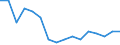 Statistische Systematik der Wirtschaftszweige in der Europäischen Gemeinschaft (NACE Rev. 2): Insgesamt - alle NACE-Wirtschaftszweige / Erwerbstätigkeits- und Beschäftigungsstatus: Erwerbstätige / Arbeitszeit: Insgesamt / Altersklasse: 15 bis 24 Jahre / Geschlecht: Insgesamt / Maßeinheit: Stunde / Geopolitische Meldeeinheit: Frankreich