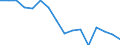 Statistische Systematik der Wirtschaftszweige in der Europäischen Gemeinschaft (NACE Rev. 2): Insgesamt - alle NACE-Wirtschaftszweige / Erwerbstätigkeits- und Beschäftigungsstatus: Erwerbstätige / Arbeitszeit: Insgesamt / Altersklasse: 15 bis 24 Jahre / Geschlecht: Insgesamt / Maßeinheit: Stunde / Geopolitische Meldeeinheit: Kroatien