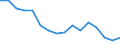 Statistische Systematik der Wirtschaftszweige in der Europäischen Gemeinschaft (NACE Rev. 2): Insgesamt - alle NACE-Wirtschaftszweige / Erwerbstätigkeits- und Beschäftigungsstatus: Erwerbstätige / Arbeitszeit: Insgesamt / Altersklasse: 15 bis 24 Jahre / Geschlecht: Insgesamt / Maßeinheit: Stunde / Geopolitische Meldeeinheit: Italien