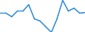 Statistische Systematik der Wirtschaftszweige in der Europäischen Gemeinschaft (NACE Rev. 2): Insgesamt - alle NACE-Wirtschaftszweige / Erwerbstätigkeits- und Beschäftigungsstatus: Erwerbstätige / Arbeitszeit: Insgesamt / Altersklasse: 15 bis 24 Jahre / Geschlecht: Insgesamt / Maßeinheit: Stunde / Geopolitische Meldeeinheit: Zypern