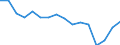 Statistische Systematik der Wirtschaftszweige in der Europäischen Gemeinschaft (NACE Rev. 2): Insgesamt - alle NACE-Wirtschaftszweige / Erwerbstätigkeits- und Beschäftigungsstatus: Erwerbstätige / Arbeitszeit: Insgesamt / Altersklasse: 15 bis 24 Jahre / Geschlecht: Insgesamt / Maßeinheit: Stunde / Geopolitische Meldeeinheit: Lettland