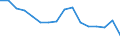 Statistische Systematik der Wirtschaftszweige in der Europäischen Gemeinschaft (NACE Rev. 2): Insgesamt - alle NACE-Wirtschaftszweige / Erwerbstätigkeits- und Beschäftigungsstatus: Erwerbstätige / Arbeitszeit: Insgesamt / Altersklasse: 15 bis 24 Jahre / Geschlecht: Insgesamt / Maßeinheit: Stunde / Geopolitische Meldeeinheit: Litauen