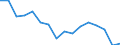 Statistische Systematik der Wirtschaftszweige in der Europäischen Gemeinschaft (NACE Rev. 2): Insgesamt - alle NACE-Wirtschaftszweige / Erwerbstätigkeits- und Beschäftigungsstatus: Erwerbstätige / Arbeitszeit: Insgesamt / Altersklasse: 15 bis 24 Jahre / Geschlecht: Insgesamt / Maßeinheit: Stunde / Geopolitische Meldeeinheit: Luxemburg