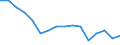 Statistische Systematik der Wirtschaftszweige in der Europäischen Gemeinschaft (NACE Rev. 2): Insgesamt - alle NACE-Wirtschaftszweige / Erwerbstätigkeits- und Beschäftigungsstatus: Erwerbstätige / Arbeitszeit: Insgesamt / Altersklasse: 15 bis 24 Jahre / Geschlecht: Insgesamt / Maßeinheit: Stunde / Geopolitische Meldeeinheit: Ungarn