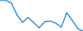 Statistische Systematik der Wirtschaftszweige in der Europäischen Gemeinschaft (NACE Rev. 2): Insgesamt - alle NACE-Wirtschaftszweige / Erwerbstätigkeits- und Beschäftigungsstatus: Erwerbstätige / Arbeitszeit: Insgesamt / Altersklasse: 15 bis 24 Jahre / Geschlecht: Insgesamt / Maßeinheit: Stunde / Geopolitische Meldeeinheit: Malta