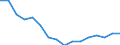 Statistische Systematik der Wirtschaftszweige in der Europäischen Gemeinschaft (NACE Rev. 2): Insgesamt - alle NACE-Wirtschaftszweige / Erwerbstätigkeits- und Beschäftigungsstatus: Erwerbstätige / Arbeitszeit: Insgesamt / Altersklasse: 15 bis 24 Jahre / Geschlecht: Insgesamt / Maßeinheit: Stunde / Geopolitische Meldeeinheit: Niederlande