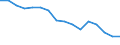 Statistische Systematik der Wirtschaftszweige in der Europäischen Gemeinschaft (NACE Rev. 2): Insgesamt - alle NACE-Wirtschaftszweige / Erwerbstätigkeits- und Beschäftigungsstatus: Erwerbstätige / Arbeitszeit: Insgesamt / Altersklasse: 15 bis 24 Jahre / Geschlecht: Insgesamt / Maßeinheit: Stunde / Geopolitische Meldeeinheit: Österreich