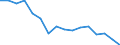 Statistische Systematik der Wirtschaftszweige in der Europäischen Gemeinschaft (NACE Rev. 2): Insgesamt - alle NACE-Wirtschaftszweige / Erwerbstätigkeits- und Beschäftigungsstatus: Erwerbstätige / Arbeitszeit: Insgesamt / Altersklasse: 15 bis 24 Jahre / Geschlecht: Insgesamt / Maßeinheit: Stunde / Geopolitische Meldeeinheit: Portugal