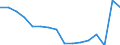 Statistische Systematik der Wirtschaftszweige in der Europäischen Gemeinschaft (NACE Rev. 2): Insgesamt - alle NACE-Wirtschaftszweige / Erwerbstätigkeits- und Beschäftigungsstatus: Erwerbstätige / Arbeitszeit: Insgesamt / Altersklasse: 15 bis 24 Jahre / Geschlecht: Insgesamt / Maßeinheit: Stunde / Geopolitische Meldeeinheit: Rumänien