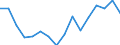 Statistische Systematik der Wirtschaftszweige in der Europäischen Gemeinschaft (NACE Rev. 2): Insgesamt - alle NACE-Wirtschaftszweige / Erwerbstätigkeits- und Beschäftigungsstatus: Erwerbstätige / Arbeitszeit: Insgesamt / Altersklasse: 15 bis 24 Jahre / Geschlecht: Insgesamt / Maßeinheit: Stunde / Geopolitische Meldeeinheit: Slowenien