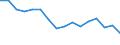 Statistische Systematik der Wirtschaftszweige in der Europäischen Gemeinschaft (NACE Rev. 2): Insgesamt - alle NACE-Wirtschaftszweige / Erwerbstätigkeits- und Beschäftigungsstatus: Erwerbstätige / Arbeitszeit: Insgesamt / Altersklasse: 15 bis 24 Jahre / Geschlecht: Insgesamt / Maßeinheit: Stunde / Geopolitische Meldeeinheit: Slowakei