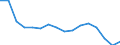 Statistische Systematik der Wirtschaftszweige in der Europäischen Gemeinschaft (NACE Rev. 2): Insgesamt - alle NACE-Wirtschaftszweige / Erwerbstätigkeits- und Beschäftigungsstatus: Erwerbstätige / Arbeitszeit: Insgesamt / Altersklasse: 15 bis 24 Jahre / Geschlecht: Insgesamt / Maßeinheit: Stunde / Geopolitische Meldeeinheit: Island