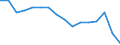 Statistische Systematik der Wirtschaftszweige in der Europäischen Gemeinschaft (NACE Rev. 2): Insgesamt - alle NACE-Wirtschaftszweige / Erwerbstätigkeits- und Beschäftigungsstatus: Erwerbstätige / Arbeitszeit: Insgesamt / Altersklasse: 15 bis 24 Jahre / Geschlecht: Insgesamt / Maßeinheit: Stunde / Geopolitische Meldeeinheit: Norwegen