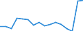 Statistische Systematik der Wirtschaftszweige in der Europäischen Gemeinschaft (NACE Rev. 2): Insgesamt - alle NACE-Wirtschaftszweige / Erwerbstätigkeits- und Beschäftigungsstatus: Erwerbstätige / Arbeitszeit: Insgesamt / Altersklasse: 15 bis 24 Jahre / Geschlecht: Insgesamt / Maßeinheit: Stunde / Geopolitische Meldeeinheit: Schweiz