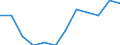 Statistische Systematik der Wirtschaftszweige in der Europäischen Gemeinschaft (NACE Rev. 2): Insgesamt - alle NACE-Wirtschaftszweige / Erwerbstätigkeits- und Beschäftigungsstatus: Erwerbstätige / Arbeitszeit: Insgesamt / Altersklasse: 15 bis 24 Jahre / Geschlecht: Insgesamt / Maßeinheit: Stunde / Geopolitische Meldeeinheit: United Kingdom