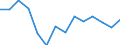 Statistische Systematik der Wirtschaftszweige in der Europäischen Gemeinschaft (NACE Rev. 2): Insgesamt - alle NACE-Wirtschaftszweige / Erwerbstätigkeits- und Beschäftigungsstatus: Erwerbstätige / Arbeitszeit: Insgesamt / Altersklasse: 15 bis 24 Jahre / Geschlecht: Insgesamt / Maßeinheit: Stunde / Geopolitische Meldeeinheit: Serbien