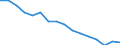 Statistische Systematik der Wirtschaftszweige in der Europäischen Gemeinschaft (NACE Rev. 2): Insgesamt - alle NACE-Wirtschaftszweige / Erwerbstätigkeits- und Beschäftigungsstatus: Erwerbstätige / Arbeitszeit: Insgesamt / Altersklasse: 15 bis 24 Jahre / Geschlecht: Insgesamt / Maßeinheit: Stunde / Geopolitische Meldeeinheit: Türkei