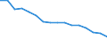 Statistische Systematik der Wirtschaftszweige in der Europäischen Gemeinschaft (NACE Rev. 2): Insgesamt - alle NACE-Wirtschaftszweige / Erwerbstätigkeits- und Beschäftigungsstatus: Erwerbstätige / Arbeitszeit: Insgesamt / Altersklasse: 15 bis 24 Jahre / Geschlecht: Männer / Maßeinheit: Stunde / Geopolitische Meldeeinheit: Europäische Union - 27 Länder (ab 2020)