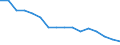 Statistische Systematik der Wirtschaftszweige in der Europäischen Gemeinschaft (NACE Rev. 2): Insgesamt - alle NACE-Wirtschaftszweige / Erwerbstätigkeits- und Beschäftigungsstatus: Erwerbstätige / Arbeitszeit: Insgesamt / Altersklasse: 15 bis 24 Jahre / Geschlecht: Männer / Maßeinheit: Stunde / Geopolitische Meldeeinheit: Euroraum - 20 Länder (ab 2023)