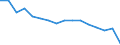 Statistische Systematik der Wirtschaftszweige in der Europäischen Gemeinschaft (NACE Rev. 2): Insgesamt - alle NACE-Wirtschaftszweige / Erwerbstätigkeits- und Beschäftigungsstatus: Erwerbstätige / Arbeitszeit: Insgesamt / Altersklasse: 15 bis 24 Jahre / Geschlecht: Männer / Maßeinheit: Stunde / Geopolitische Meldeeinheit: Bulgarien