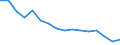 Statistische Systematik der Wirtschaftszweige in der Europäischen Gemeinschaft (NACE Rev. 2): Insgesamt - alle NACE-Wirtschaftszweige / Erwerbstätigkeits- und Beschäftigungsstatus: Erwerbstätige / Arbeitszeit: Insgesamt / Altersklasse: 15 bis 24 Jahre / Geschlecht: Männer / Maßeinheit: Stunde / Geopolitische Meldeeinheit: Tschechien