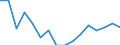 Statistische Systematik der Wirtschaftszweige in der Europäischen Gemeinschaft (NACE Rev. 2): Insgesamt - alle NACE-Wirtschaftszweige / Erwerbstätigkeits- und Beschäftigungsstatus: Erwerbstätige / Arbeitszeit: Insgesamt / Altersklasse: 15 bis 24 Jahre / Geschlecht: Männer / Maßeinheit: Stunde / Geopolitische Meldeeinheit: Dänemark