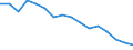 Statistische Systematik der Wirtschaftszweige in der Europäischen Gemeinschaft (NACE Rev. 2): Insgesamt - alle NACE-Wirtschaftszweige / Erwerbstätigkeits- und Beschäftigungsstatus: Erwerbstätige / Arbeitszeit: Insgesamt / Altersklasse: 15 bis 24 Jahre / Geschlecht: Männer / Maßeinheit: Stunde / Geopolitische Meldeeinheit: Deutschland