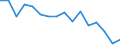 Statistische Systematik der Wirtschaftszweige in der Europäischen Gemeinschaft (NACE Rev. 2): Insgesamt - alle NACE-Wirtschaftszweige / Erwerbstätigkeits- und Beschäftigungsstatus: Erwerbstätige / Arbeitszeit: Insgesamt / Altersklasse: 15 bis 24 Jahre / Geschlecht: Männer / Maßeinheit: Stunde / Geopolitische Meldeeinheit: Estland